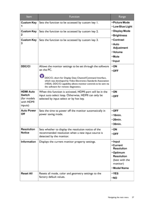 Page 37  37   Navigating the main menu
Custom Key 
1
 Sets the function to be accessed by custom key 1.
• Picture Mode 
• Low Blue Light 
• 
Display Mode 
• Brightness 
• Contrast 
• Auto 
Adjustment 
• Vo l u m e  
• Mute 
• 
Input 
Custom Key 
2
 Sets the function to be accessed by custom key 2.
Custom Key 
3
 Sets the function to be accessed by custom key 3.
DDC/CI  Allows the monitor settings to be set through the software 
on the PC.
DDC/CI, short for Display Data Channel/Command Interface, 
which was...