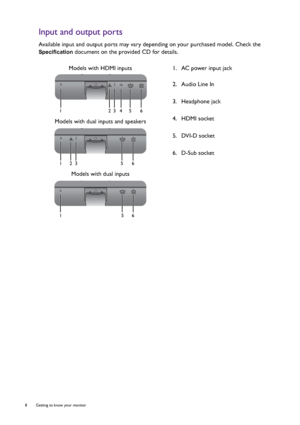 Page 88  Getting to know your monitor  
Input and output ports
Available input and output ports may vary depending on your purchased model. Check the 
Specification document on the provided CD for details.
Models with HDMI inputs 1.  AC power input jack
2.  Audio Line In
3.  Headphone jack
4.  HDMI socket
5.  DVI-D socket
6.  D-Sub socket Models with dual inputs and speakers
Models with dual inputs
123456
123 5 6
156
 