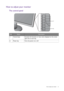 Page 21  21   How to adjust your monitor
How to adjust your monitor
The control panel
No.NameDescription
1.   Control keys Accesses the functions or menu items displayed on the screen, 
right next to each key.
2.   Power key Turns the power on or off.
1
2
 