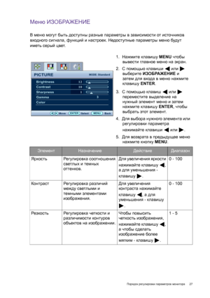 Page 27  27   Порядок регулировки параметров монитора
Меню ИЗОБРАЖЕНИЕ
В меню могут быть доступны разные параметры в зависимости от источников 
входного сигнала, функций и настроек. Недоступные параметры меню будут 
иметь серый цвет.
1.  Нажмите клавишу MENU чтобы 
вывести главное меню на экран.
2.  С помощью клавиши  или  
выберите ИЗОБРАЖЕНИЕ и 
затем для входа в меню нажмите 
клавишу ENTER.
3.  С помощью 
клавиш  или  
переместите выделение на 
нужный элемент меню и затем 
нажмите клавишу ENTER, чтобы...