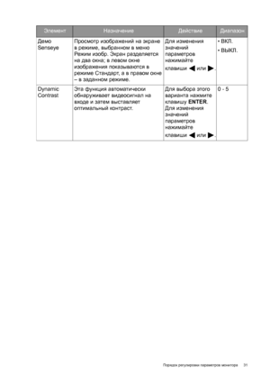 Page 31  31   Порядок регулировки параметров монитора
Демо 
SenseyeПросмотр изображений на экране 
в режиме, выбранном в меню 
Режим изобр. Экран разделяется 
на два окна; в левом окне 
изображения показываются в 
режиме Стандарт, а в правом окне 
– в заданном режиме.Для изменения 
значений 
параметров 
нажимайте 
клавиши  или .•ВКЛ.
•ВЫКЛ.
Dynamic 
ContrastЭта функция автоматически 
обнаруживает видеосигнал на 
входе
 и затем выставляет 
оптимальный контраст.Для выбора этого 
варианта нажмите 
клавишу ENTER....