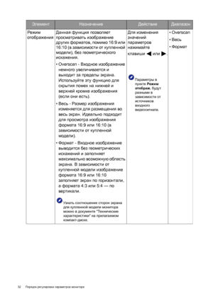 Page 3232 Порядок регулировки параметров монитора
Режим 
отображенияДанная функция позволяет 
просматривать изображение 
других форматов, помимо 16:9 или 
16:10 (в зависимости от купленной 
модели), без геометрического 
искажения.
• Overscan - Входное изображение 
немного увеличивается и 
выходит за пределы экрана. 
Используйте эту функцию для 
скрытия помех на нижней и 
верхней кромке изображения 
(если они есть).
•Весь - Размер изображения 
изменяется для размещения 
во 
весь экран. Идеально подходит 
для...