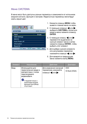 Page 3434 Порядок регулировки параметров монитора
Меню СИСТЕМА
В меню могут быть доступны разные параметры в зависимости от источников 
входного сигнала, функций и настроек. Недоступные параметры меню будут 
иметь серый цвет.
1.  Нажмите клавишу MENU чтобы 
вывести главное меню на экран.
2.  С помощью клавиши  или  
выберите СИСТЕМА и затем для 
входа в меню нажмите клавишу 
ENTER.
3.  С помощью 
клавиш  или  
переместите выделение на 
нужный элемент меню и затем 
нажмите клавишу ENTER, чтобы 
выбрать этот...