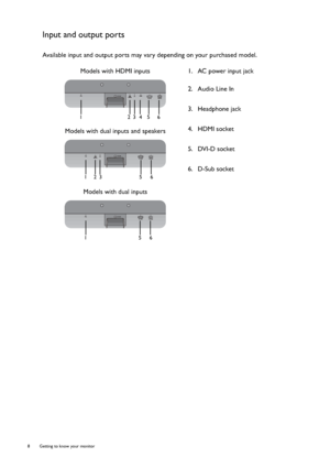 Page 88  Getting to know your monitor  
Input and output ports
Available input and output ports may vary depending on your purchased model.
Models with HDMI inputs 1.  AC power input jack
2.  Audio Line In
3.  Headphone jack
4.  HDMI socket
5.  DVI-D socket
6.  D-Sub socket Models with dual inputs and speakers
Models with dual inputs
123456
123 5 6
156
 