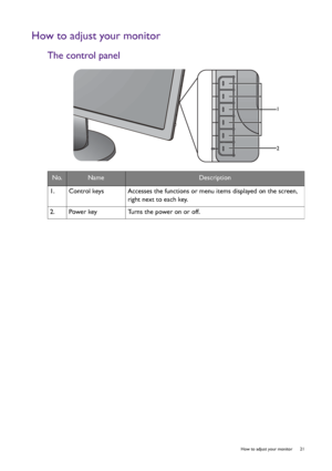 Page 21  21   How to adjust your monitor
How to adjust your monitor
The control panel
No.NameDescription
1.   Control keys Accesses the functions or menu items displayed on the screen, 
right next to each key.
2.   Power key Turns the power on or off.
1
2
 