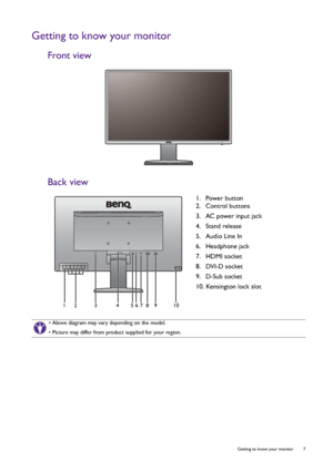 Page 7  7   Getting to know your monitor
Getting to know your monitor
Front view
Back view
1.  Power button
2.  Control buttons
3.  AC power input jack
4.  Stand release
5.  Audio Line In
6.  Headphone jack
7.  HDMI socket
8.  DVI-D socket
9.  D-Sub socket
10. Kensington lock slot
• Above diagram may vary depending on the model.
• Picture may differ from product supplied for your region.
4512367 8 9 10
 