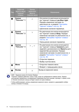 Page 3434 Порядок регулировки параметров монитора  
Поз.
Экранное 
меню в меню 
горячих 
клавишЗначок 
экранного 
меню в 
главном меню
Назначение
Кнопка 
Пользов. 1• Эта кнопка по умолчанию используется 
как горячая клавиша Low Blue Light. 
Порядок изменения настроек по 
умолчанию см. в разделе Настройка 
горячих клавиш vна стр.35.
• увеличение значения параметра.
Кнопка 
Пользов. 2 • По умолчанию эта кнопка используется 
как горячая клавиша Вход. Порядок 
изменения настроек по умолчанию см. в 
разделе...