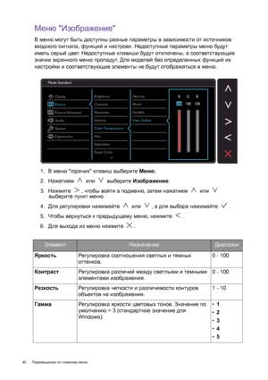 Page 4040 Перемещение по главному меню  
Меню Изображение
В меню могут быть доступны разные параметры в зависимости от источников 
входного сигнала, функций и настроек. Недоступные параметры меню будут 
иметь серый цвет. Недоступные клавиши будут отключены, а соответствующие 
значки экранного меню пропадут. Для моделей без определенных функций их 
настройки и соответствующие элементы не будут отображаться в меню.
1.  В меню 
горячих клавиш выберите Меню.
2.  Нажатием  или  выберите Изображение.
3.  Нажмите ,...