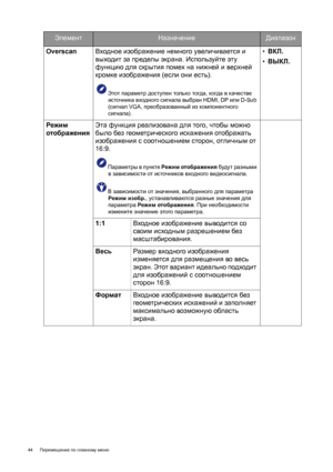 Page 4444 Перемещение по главному меню  
Overscan Входное изображение немного увеличивается и 
выходит за пределы экрана. Используйте эту 
функцию для скрытия помех на нижней и верхней 
кромке изображения (если они есть).
Этот параметр доступен только тогда, когда в качестве 
источника входного сигнала выбран HDMI, DP или D-Sub 
(сигнал VGA, преобразованный из компонентного 
сигнала).
• ВКЛ. 
• ВЫКЛ. 
Режим 
отображения Эта функция реализована для того, чтобы можно 
было без геометрического искажения отображать...