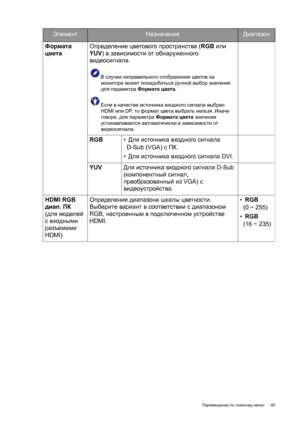 Page 45  45   Перемещение по главному меню
Формата 
цвета Определение цветового пространства (RGB или 
YUV) в зависимости от обнаруженного 
видеосигнала.
В случае неправильного отображения цветов на 
мониторе может понадобиться ручной выбор значения 
для параметра Формата цвета.
Если в качестве источника входного сигнала выбран 
HDMI или DP, то формат цвета выбрать нельзя. Иначе 
говоря, для параметра Формата цвета значение 
устанавливается автоматически в зависимости от 
видеосигнала.
RGB • Для источника...