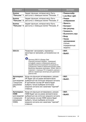 Page 49  49   Перемещение по главному меню
Кнопка 
Пользов. 1Задает функции, которые могут быть 
доступны с помощью кнопки Пользов. 1.• Режим изобр. 
• Low Blue Light
• Режим 
отображения 
• Яркость 
• Контраст 
• Авт. регулир. 
• Громкость 
• Выключить звук 
• Вход 
• Ум н о е 
напоминание 
(только 
определенные 
модели)  Кнопка 
Пользов. 2Задает функции, которые могут быть 
доступны с помощью кнопки Пользов. 2.
Кнопка 
Пользов. 3
Задает функции, которые могут быть 
доступны с помощью кнопки Пользов. 3.
DDC/CI...