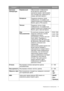Page 41  41   Перемещение по главному меню
Цветовая 
температураНормальный Обеспечивает отображение 
естественных цветов при 
просмотре видео и фотографий. 
Это стандартный, заданный на 
заводе цветовой вариант. 
Холодные Придание холодных тонов 
изображению; это фабричная 
предустановка для стандартного 
белого цвета в ПК-отрасли.
Теп л ые Придание теплых тонов 
изображению; это фабричная 
предустановка для стандартного 
белого цвета газетной бумаги.
Опр. 
Пользователем В 
сочетании основных цветов 
(красный,...