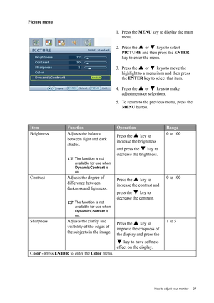 Page 27  27   How to adjust your monitor
Picture menu
1. Press the MENU key to display the main 
menu.
2. Press the   or   keys to select 
PICTURE and then press the ENTER 
key to enter the menu.
3. Press the   or   keys to move the 
highlight to a menu item and then press 
the ENTER key to select that item.
4. Press the   or   keys to make 
adjustments or selections.
5. To return to the previous menu, press the 
MENU button.
ItemFunctionOperationRange
Brightness Adjusts the balance 
between light and dark...