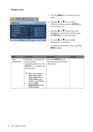 Page 2828  How to adjust your monitor  
Display menu
1. Press the MENU key to display the main 
menu.
2. Press the   or   keys to select 
DISPLAY and then press the 
ENTER key 
to enter the menu.
3. Press the   or   keys to move the 
highlight to a menu item and then press 
the 
ENTER key to select that item.
4. Press the   or   keys to make 
adjustments or selections.
5. To return to the previous menu, press the 
MENU button.
DISPLAYMODE: Standard
Auto Adjustment
H. Position
V. Position
Pixel Clock
Phase
10...