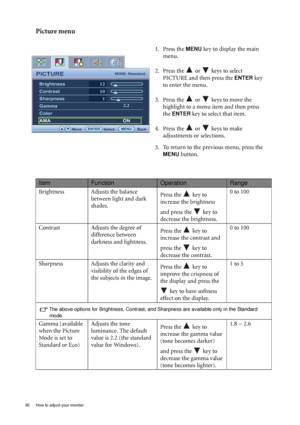 Page 3030  How to adjust your monitor  
Picture menu
1. Press the MENU key to display the main 
menu.
2. Press the   or   keys to select 
PICTURE and then press the 
ENTER key 
to enter the menu.
3. Press the   or   keys to move the 
highlight to a menu item and then press 
the 
ENTER key to select that item.
4. Press the   or   keys to make 
adjustments or selections.
5. To return to the previous menu, press the 
MENU button.
2.2
PICTUREMODE:Standard
Brightness
Contrast
Sharpness
Gamma
Color
AMA12
10
1...