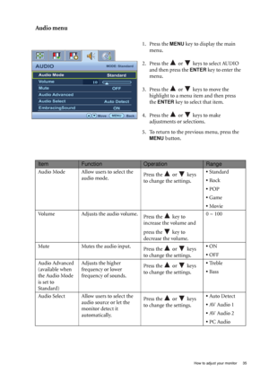 Page 35  35   How to adjust your monitor
Audio menu
1. Press the MENU key to display the main 
menu.
2. Press the   or   keys to select AUDIO 
and then press the 
ENTER key to enter the 
menu.
3. Press the   or   keys to move the 
highlight to a menu item and then press 
the 
ENTER key to select that item.
4. Press the   or   keys to make 
adjustments or selections.
5. To return to the previous menu, press the 
MENU button.
AUDIOMODE: Standard
10
MENUBack Move
Audio Mode
Volume
Mute
Audio Advanced
Audio Select...