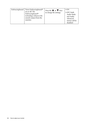 Page 3636  How to adjust your monitor  
EmbracingSound Turns EmbracingSound® 
on or off. The 
EmbracingSound® 
technology enhances the 
sounds output from the 
monitor.Press the   or   keys 
to change the settings.• ON
• OFF (both 
Audio Mode 
and Audio 
Advanced 
menus will be 
disabled)
 