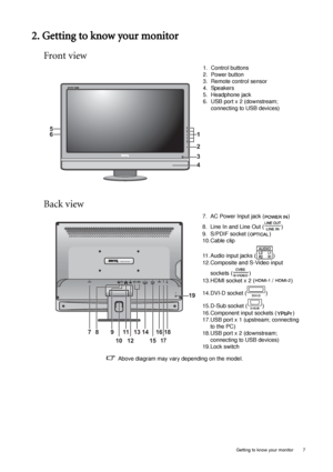 Page 7  7   Getting to know your monitor
2. Getting to know your monitor
Front view
Back view
 Above diagram may vary depending on the model.1. Control buttons
2. Power button
3. Remote control sensor
4. Speakers
5. Headphone jack
6. USB port x 2 (downstream; 
connecting to USB devices)
7. AC Power Input jack ( )
8. Line In and Line Out ( )
9. S/PDIF socket ( )
10.Cable clip
11. Audio input jacks ( )
12.Composite and S-Video input 
sockets ( )
13.HDMI socket x 2 (  /  )
14.DVI-D socket ( )
15.D-Sub socket ( )...