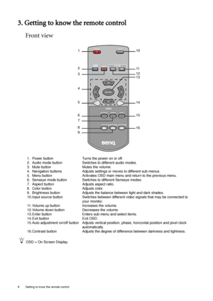 Page 88  Getting to know the remote control  
3. Getting to know the remote control
Front view
OSD = On Screen Display.1. Power button Turns the power on or off.
2. Audio mode button Switches to different audio modes.
3. Mute button Mutes the volume.
4. Navigation buttons Adjusts settings or moves to different sub menus.
5. Menu button Activates OSD main menu and return to the previous menu.
6. Senseye mode button Switches to different Senseye modes.
7. Aspect button Adjusts aspect ratio.
8. Color button...