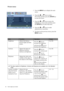 Page 3030  How to adjust your monitor  
Picture menu
1. Press the MENU key to display the main 
menu.
2. Press the   or   keys to select 
PICTURE and then press the 
ENTER key 
to enter the menu.
3. Press the   or   keys to move the 
highlight to a menu item and then press 
the 
ENTER key to select that item.
4. Press the   or   keys to make 
adjustments or selections.
5. To return to the previous menu, press the 
MENU button.
2.2
PICTUREMODE:Standard
Brightness
Contrast
Sharpness
Gamma
Color
AMA12
10
1...
