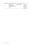 Page 3636  How to adjust your monitor  
EmbracingSound Turns EmbracingSound® 
on or off. The 
EmbracingSound® 
technology enhances the 
sounds output from the 
monitor.Press the   or   keys 
to change the settings.• ON
• OFF (both 
Audio Mode 
and Audio 
Advanced 
menus will be 
disabled)
 