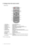 Page 88  Getting to know the remote control  
3. Getting to know the remote control
Front view
OSD = On Screen Display.1. Power button Turns the power on or off.
2. Audio mode button Switches to different audio modes.
3. Mute button Mutes the volume.
4. Navigation buttons Adjusts settings or moves to different sub menus.
5. Menu button Activates OSD main menu and return to the previous menu.
6. Senseye mode button Switches to different Senseye modes.
7. Aspect button Adjusts aspect ratio.
8. Color button...