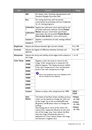 Page 39  39   Navigating the main menu
D65  For better color matching representation with 
Standard Daylight Illuminant D65.
Eco  For saving electricity with low power 
consumption by providing minimum brightness 
for all running programs.
Calibration 
1
 Applies the calibration result optimized by the 
provided calibration software named Palette 
Master
 and your colorimeter (purchased 
separately). See the provided 
Palette Master 
How-to-Use Guide
 for more information.
Calibration 
2
 
Custom 1  Applies a...