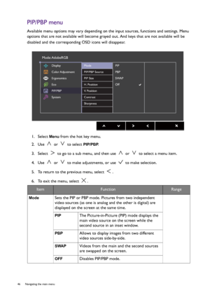 Page 4646  Navigating the main menu  
PIP/PBP menu
Available menu options may vary depending on the input sources, functions and settings. Menu 
options that are not available will become grayed out. And keys that are not available will be 
disabled and the corresponding OSD icons will disappear. 
1.  Select 
Menu from the hot key menu.
2.  Use   or   to select 
PIP/PBP.
3.  Select   to go to a sub menu, and then use   or   to select a menu item.
4.  Use   or   to make adjustments, or use   to make selection....