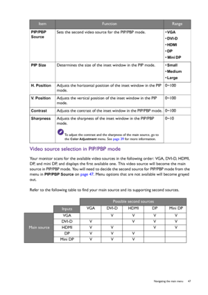 Page 47  47   Navigating the main menu
Video source selection in PIP/PBP mode
Your monitor scans for the available video sources in the following order: VGA, DVI-D, HDMI, 
DP, and mini DP, and displays the first available one. This video source will become the main 
source in PIP/PBP mode. You will need to decide the second source for PIP/PBP mode from the 
menu in 
PIP/PBP Source on page 47. Menu options that are not available will become grayed 
out.
Refer to the following table to find your main source and...