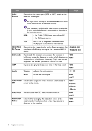 Page 5050  Navigating the main menu  
Color 
Format
 Determines the color space (RGB or YUV) based on the 
detected video signal.
You might need to manually set the Color Format if colors shown 
on the monitor screen do not display properly.
If the input source is HDMI or DP, color format is not selectable. 
In other words, 
Color Format is automatically set depending on 
the input video source.
RGB  • For D-Sub (VGA) input source from PC.
• For DVI input source.
YUV  For D-Sub (Component converted from 
VGA)...