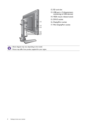 Page 88  Getting to know your monitor  
12. SD card slot
13. USB port x 2 (downstream; 
connecting to USB devices)
14. VESA mount release button
15. DVI-D socket
16. DisplayPort socket
17. Mini DisplayPort socket
• Above diagram may vary depending on the model.
• Picture may differ from product supplied for your region.
14
15
16
17 12
13
 