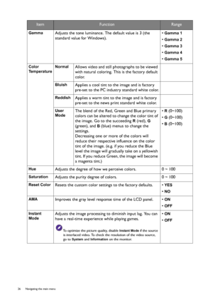 Page 2626  Navigating the main menu  
GammaAdjusts the tone luminance. The default value is 3 (the 
standard value for Windows).• Gamma 1
• Gamma 2
• Gamma 3
• Gamma 4
• Gamma 5
Color 
TemperatureNormal
Allows video and still photographs to be viewed 
with natural coloring. This is the factory default 
color. 
BluishApplies a cool tint to the image and is factory 
pre-set to the PC industry standard white color.
ReddishApplies a warm tint to the image and is factory 
pre-set to the news print standard white...