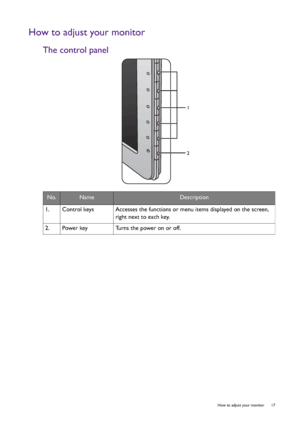 Page 17  17   How to adjust your monitor
How to adjust your monitor
The control panel
No.NameDescription
1.   Control keys Accesses the functions or menu items displayed on the screen, 
right next to each key.
2.   Power key Turns the power on or off.
1
2
 