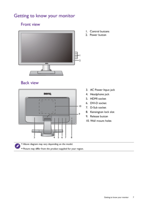 Page 7  7   Getting to know your monitor
Getting to know your monitor
Front view
Back view
1.  Control buttons
2.  Power button
1
2
3.  AC Power Input jack
4.  Headphone jack
5.  HDMI socket
6.  DVI-D socket
7.  D-Sub socket
8.  Kensington lock slot
9.  Release button
10. Wall mount holes
• Above diagram may vary depending on the model.
• Picture may differ from the product supplied for your region.
345678
9
10
 
