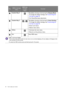 Page 2828  How to adjust your monitor  
Custom Key 2• By default, the key is the hot key for Display Mode. 
To change the default settings, see Customizing the 
hot keys on page 29.
• For Down/Decrease adjustment.
Custom Key 3
 / • By default, the key is the hot key for 
Smart Scaling. 
To change the default settings, see Customizing the 
hot keys on page 29.
• Enters sub menus.
• Selects menu items.
MENU • Activates the main menu.
• Returns to the previous menu.
Exit Exits OSD menu.
• OSD = On Screen Display....