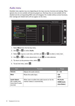 Page 3838  Navigating the main menu  
Audio menu
Available menu options may vary depending on the input sources, functions and settings. Menu 
options that are not available will become grayed out. And keys that are not available will be 
disabled and the corresponding OSD icons will disappear. For models without certain functions, 
their settings and related items will not appear on the menu.
1.  Select 
Menu from the hot key menu.
2.  Use   or   to select 
Audio.
3.  Select   to go to a sub menu, and then use...