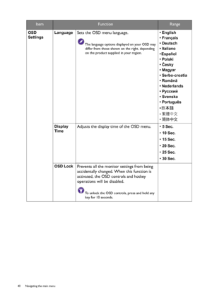 Page 4040  Navigating the main menu  
OSD 
SettingsLanguageSets the OSD menu language.
The language options displayed on your OSD may 
differ from those shown on the right, depending 
on the product supplied in your region.
• English
• Français
• Deutsch
• Italiano
• Español 
• Polski
• Česky
• Magyar
• Serbo-croatia
• Română
• Nederlands
• Русский
• Svenska
• Português
• 
日本語 
• 繁體中文
• 简体中文
Display 
Time
Adjusts the display time of the OSD menu. • 5 Sec.
• 10 Sec.
• 15 Sec.
• 20 Sec.
• 25 Sec.
• 30 Sec.
OSD...