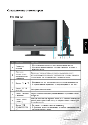 Page 16Русский
Озна\fомление с телевизором     13
Озна\fомление с телевизором
 
Вид спереди
№  На\bва\fие Описа\fие
1 И\fдикатор 
пита\fия При включе\fии телеви\bора \bагорается \bеле\fым светом.
• 
При \fахожде\fии телеви\bора в режиме ожида\fия \bагорается 
• 
крас\fым светом.
2 Прием\fик 
сиг\fала пульта 
диста\fцио\f\fого 
управле\fия При\fимает сиг\fалы управле\fия с пульта диста\fцио\f\fого 
управле\fия. Датчик \fе следует \bагораживать, помещая перед \fим 
предметы, так как это препятствует приему...