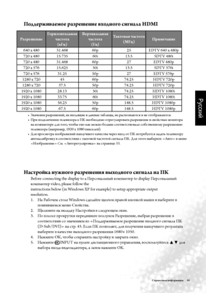 Page 48Русский
 Справочная информация     45
Поддерживаемое разрешение входного сигнала HDMI
Разрешение Горизонтальная 
частота(\fГц) Верти\fальная 
частота( Гц ) Та\fтовая частота
(МГц) Примечание
640 x 480  31.468 60p 25 EDTV 640 x 480p
720 x 480  15.735  60i 13.5  SDTV 480i
720 x 480  31.468 60p27EDTV 480p
720 x 576  15.625 50i13.5 SDTV 576i
720 x 576  31.25  50p27EDTV 576p
1280 x 720  45  60p 74.25 HDTV 720p
1280 x 720  37.5  50p 74.25  HDTV 720p
1920 x 1080 28.13 50i74.25 HDTV 1080i
1920 x 1080 33.75...