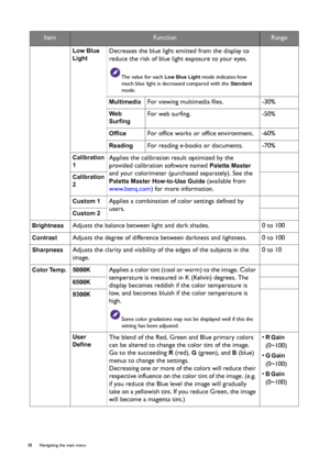 Page 3838  Navigating the main menu  
Low Blue 
Light
 Decreases the blue light emitted from the display to 
reduce the risk of blue light exposure to your eyes.
The value for each Low Blue Light mode indicates how 
much blue light is decreased compared with the 
Standard 
mode.
Multimedia  For viewing multimedia files. -30%
Web 
Surfing
 For web surfing. -50%
Office  For office works or office environment. -60%
Reading  For reading e-books or documents. -70%
Calibration 
1
 Applies the calibration result...
