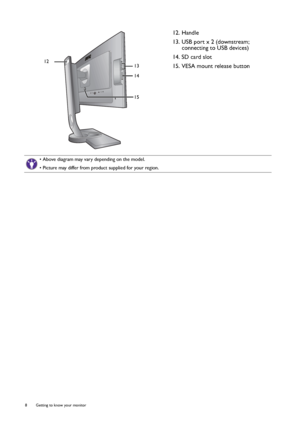 Page 88  Getting to know your monitor  
12. Handle
13. USB port x 2 (downstream; 
connecting to USB devices)
14. SD card slot
15. VESA mount release button
• Above diagram may vary depending on the model.
• Picture may differ from product supplied for your region.
15 13
14
12
 