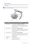 Page 29  29   How to adjust your monitor
OSD Controller
Apart from the control keys, OSD Controller also provides a quick way to control and access 
the OSD menus.
You need to connect the OSD Controller to your monitor prior to use. Follow the instructions in Connect the 
OSD Controller to the monitor. on page 13.
No.NameDescription
1.   Controller Key 1 • Press to switch to 
Adobe RGB (Picture Mode).
• Press and hold for 5 seconds to bring up a list of options, select 
another feature of setup menu by pressing...