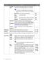 Page 3838  Navigating the main menu  
Low Blue 
Light
 Decreases the blue light emitted from the display to 
reduce the risk of blue light exposure to your eyes.
The value for each Low Blue Light mode indicates how 
much blue light is decreased compared with the 
Standard 
mode.
Multimedia  For viewing multimedia files. -30%
Web 
Surfing
 For web surfing. -50%
Office  For office works or office environment. -60%
Reading  For reading e-books or documents. -70%
Calibration 
1
 Applies the calibration result...