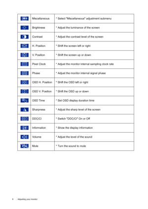 Page 66  Adjusting your monitor  
Miscellaneous * Select Miscellaneous adjustment submenu
Brightness * Adjust the luminance of the screen
Contrast * Adjust the contrast level of the screen
H. Position * Shift the screen left or right
V. Position * Shift the screen up or down
Pixel Clock * Adjust the monitor internal sampling clock rate
Phase * Adjust the monitor internal signal phase
OSD H. Position * Shift the OSD left or right
OSD V. Position * Shift the OSD up or down
OSD Time * Set OSD display duration...