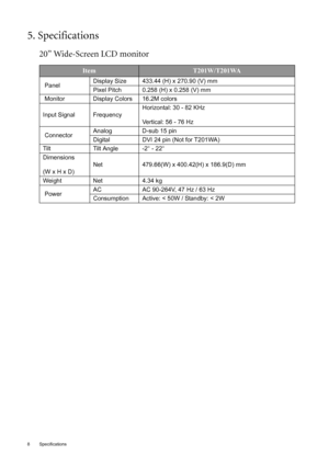 Page 88 Specifications  
5. Specifications
20’’ Wide-Screen LCD monitor
ItemT201W/T201WA
 PanelDisplay Size 433.44 (H) x 270.90 (V) mm
Pixel Pitch 0.258 (H) x 0.258 (V) mm
 Monitor Display Colors 16.2M colors
Input Signal FrequencyHorizontal: 30 - 82 KHz
Vertical: 56 - 76 Hz
 ConnectorAnalog D-sub 15 pin
Digital DVI 24 pin (Not for T201WA)
Tilt Tilt Angle -2° - 22°
Dimensions
(W x H x D)Net 479.66(W) x 400.42(H) x 186.9(D) mm
Weight Net 4.34 kg
 PowerAC AC 90-264V, 47 Hz / 63 Hz
Consumption Active: < 50W /...