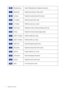 Page 66  Adjusting your monitor  
Miscellaneous * Select Miscellaneous adjustment submenu
Brightness * Adjust the luminance of the screen
Contrast * Adjust the contrast level of the screen
H. Position * Shift the screen left or right
V. Position * Shift the screen up or down
Pixel Clock * Adjust the monitor internal sampling clock rate
Phase * Adjust the monitor internal signal phase
OSD H. Position * Shift the OSD left or right
OSD V. Position * Shift the OSD up or down
OSD Time * Set OSD display duration...