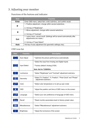 Page 5  5   Adjusting your monitor
3. Adjusting your monitor
Functions of the buttons and indicator
OSD icon list
ItemFunction
Enter
Enter OSD menu, select item, enter submenu, and confirm recall.
X
1. Positive adjustment, change within several selections.
2. Hot key of Brightness.
W
1. Minus adjustment, change within several selections.
2. Hot key of Contrast.
Exit
1. Leave menu, cancel recall. (Settings will be saved automatically after 
adjustments are made.)
2. Hot key of Input Select.
AutoHot key of auto...