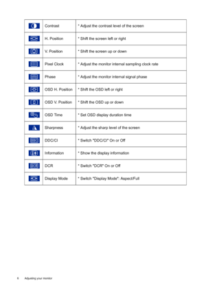 Page 66  Adjusting your monitor  
Contrast * Adjust the contrast level of the screen
H. Position * Shift the screen left or right
V. Position * Shift the screen up or down
Pixel Clock * Adjust the monitor internal sampling clock rate
Phase * Adjust the monitor internal signal phase
OSD H. Position * Shift the OSD left or right
OSD V. Position * Shift the OSD up or down
OSD Time * Set OSD display duration time
Sharpness * Adjust the sharp level of the screen
DDC/CI * Switch DDC/CI On or Off
Information * Show...