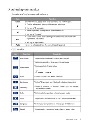 Page 5  5   Adjusting your monitor
3. Adjusting your monitor
Functions of the buttons and indicator
OSD icon list
ItemFunction
Enter
Enter OSD menu, select item, enter submenu, and confirm recall.
X
1. Positive adjustment, change within several selections.
2. Hot key of Brightness.
W
1. Minus adjustment, change within several selections.
2. Hot key of Contrast.
Exit
1. Leave menu, cancel recall. (Settings will be saved automatically after 
adjustments are made.)
2. Hot key of Input Select.
AutoHot key of auto...