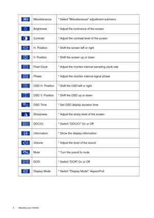 Page 66  Adjusting your monitor  
Miscellaneous * Select Miscellaneous adjustment submenu
Brightness * Adjust the luminance of the screen
Contrast * Adjust the contrast level of the screen
H. Position * Shift the screen left or right
V. Position * Shift the screen up or down
Pixel Clock * Adjust the monitor internal sampling clock rate
Phase * Adjust the monitor internal signal phase
OSD H. Position * Shift the OSD left or right
OSD V. Position * Shift the OSD up or down
OSD Time * Set OSD display duration...
